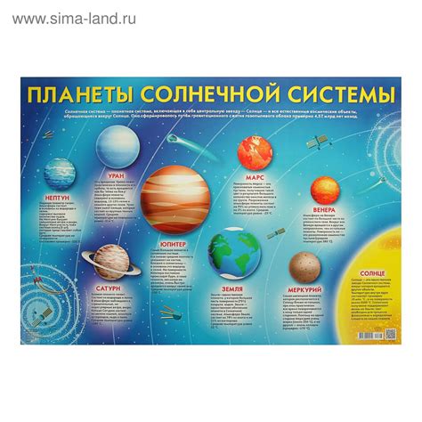 Плакат планеты солнечной системы (47 фото)