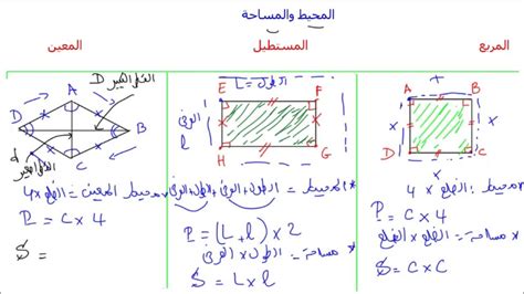 المربع والمستطيل والمعين : المحيط والمساحة خاصيات للمستوى الخامس والسادس - YouTube