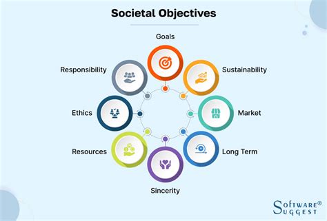 11 Key Objectives Of Human Resource Management In 2023