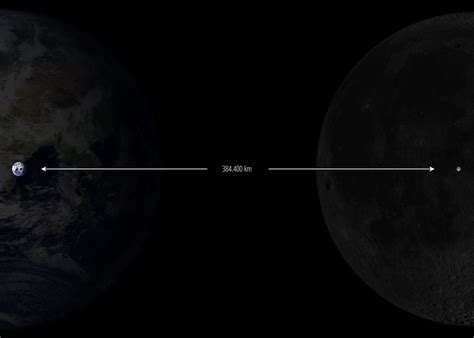 Earth Moon Distance In Km Poster By Frederik Displate