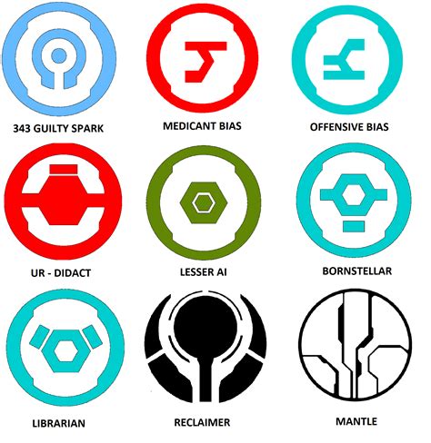 Language Forerunner Army