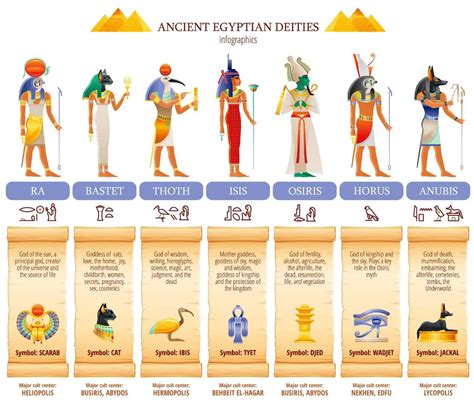 List Of All Egyptian Gods And Goddesses And Their Powers