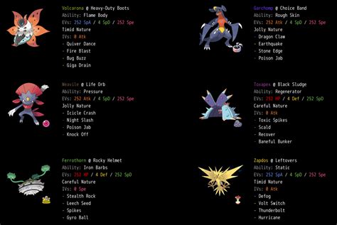 My gen 8 OU team for showdown : r/CompetitivePokemon