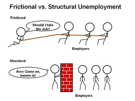 Equilibrium Unemployment