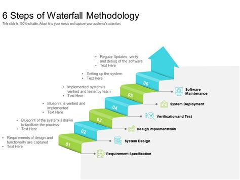 6 Steps Of Waterfall Methodology | Presentation PowerPoint Images ...