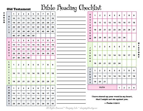 Free Printable Bible Reading Checklist