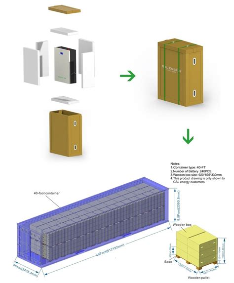 Gsl Energy Gsl Kwh Power Wall Lithium Battery System Solar