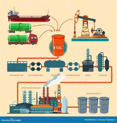 Oil Industry Set With Extraction Refinery Transportation Petroleum