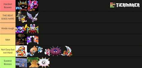 Kirby super star ultra bosses tier list : ) : r/Kirby