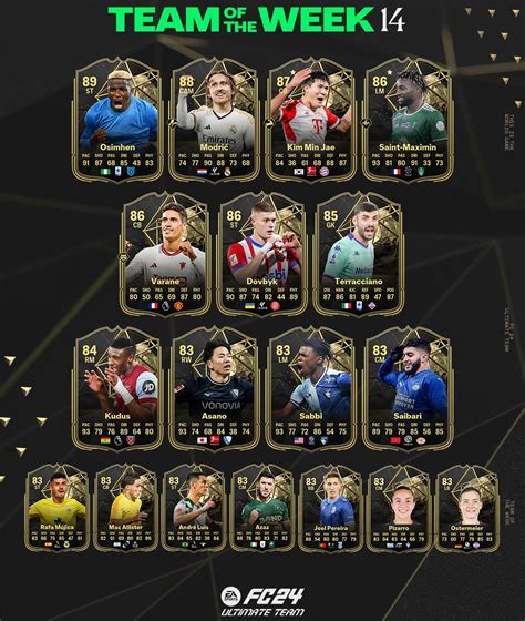 Ea Fc 24 Totw 14 Cards Revealed