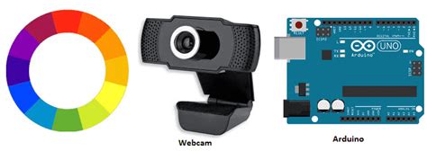 Real Time Color Detection Using Webcam And Arduino