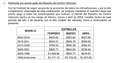 Presupuesto Ve Aqu Descuentos Para La Revalidaci N En