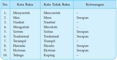 Contoh Kalimat Baku Dan Non Baku Bonus