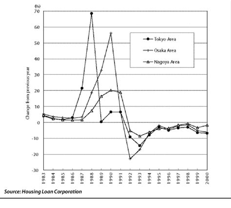 Population Living In Water Scarce And Water Stressed Countries 1995−