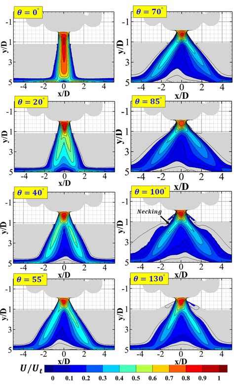 Time Averaged Velocity Contours For