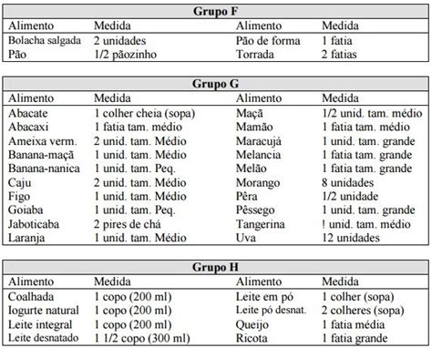 Dieta De 1200 Calorias Grupo De Alimentos F 1200 Calorias Calorias