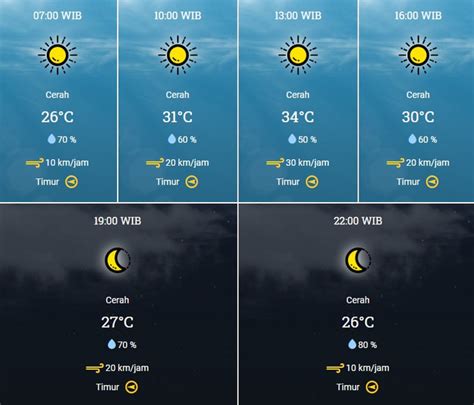 Cuaca Surabaya Hari Ini Pagi Siang Malam Menurut BMKG Ayo Surabaya