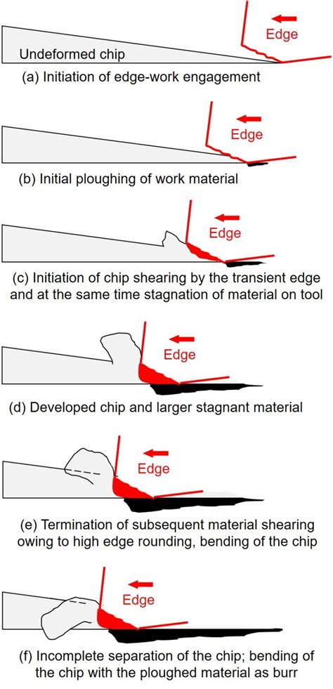 Substitutional Defect Point Defect Defects In Solid Materials Science