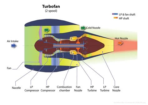 Turbojet Engine Schematic Diagram - Circuit Diagram