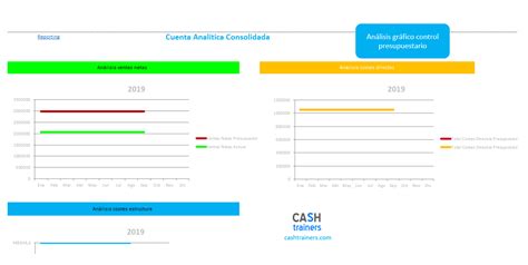 Increíble Plantilla Excel Para Control Presupuestario Y Resultado Analítico