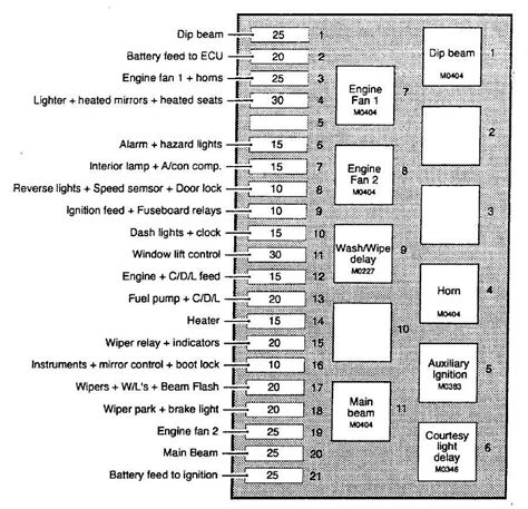 Unveiling The Insides 2002 Buick Century Fuse Box Diagram