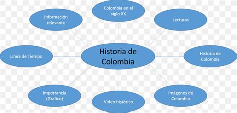 Colombian Declaration Of Independence Th Century Viceroyalty Of New