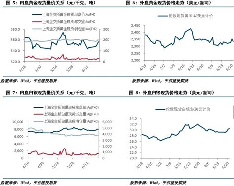 【建投贵金属】贵金属周报市场情绪快速变化，贵金属宽幅震荡贵金属新浪财经新浪网