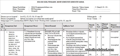 Materi Geografi Kelas Xii