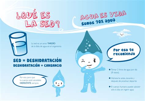 La Importancia Del Agua En La Salud Blog De Farmacia