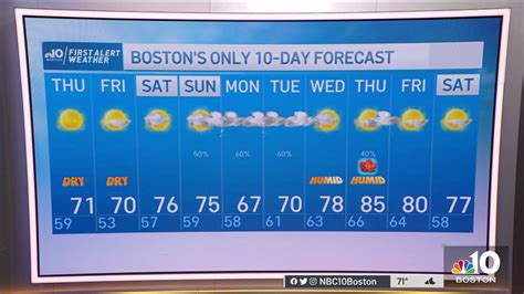 Weather Forecast: Fall-Like With Wind – NBC Boston