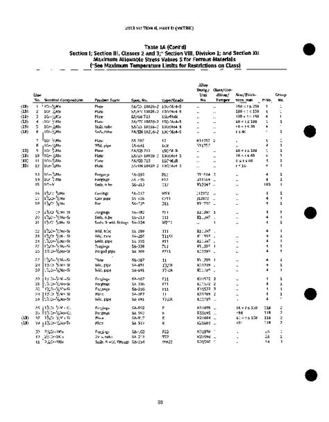 ASME II PART D TABLE 1A Cr Mo PDFCOFFEE