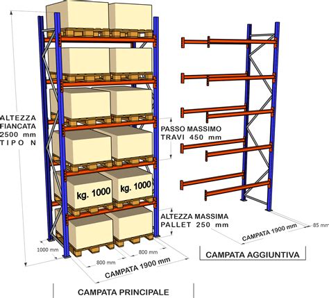 Scaffalatura Industriale Mm X Mm Livelli Scaffalature