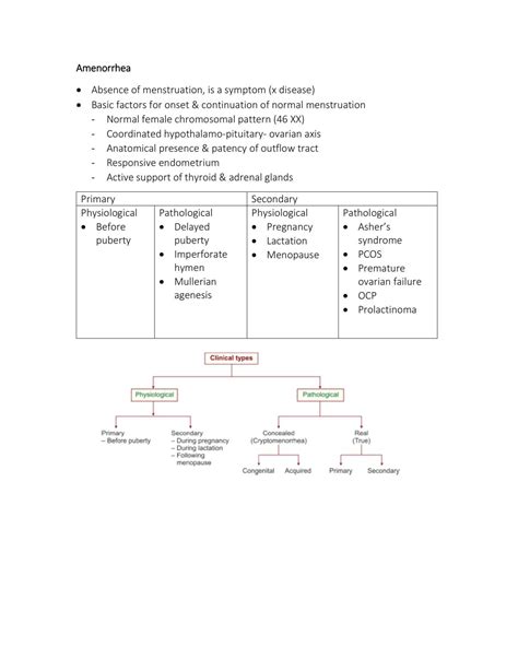 Amenorrhea, Contraception, Menopause | MOBG 6355 - Obstetrics ...