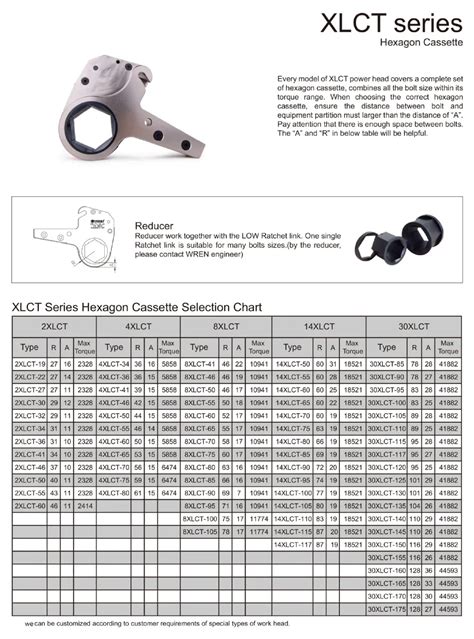 Hytorc Torque Charts