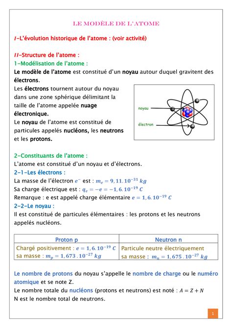 Le Modèle De Latome Cours 2 Alloschool