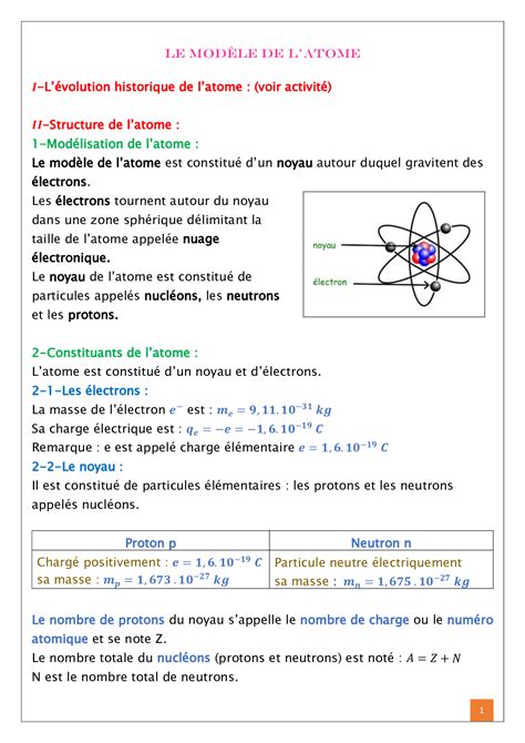 Le Mod Le De L Atome Cours Alloschool