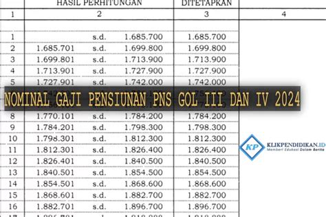 Pensiunan Pns Golongan Iii Dan Iv Bersuka Cita Pp Gaji Terbaru Telah