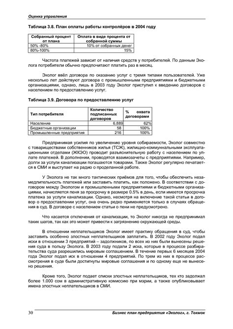 Договора по предоставлению услуг