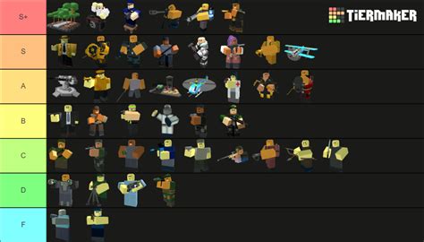 All Tds Towers Tier List Community Rankings Tiermaker