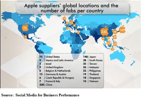 Cotd Apples Global Supply Chain