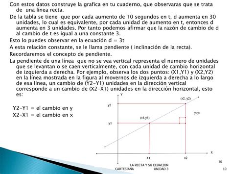 Ppt Unidad La Recta Y Su Ecuaci N Cartesiana Powerpoint