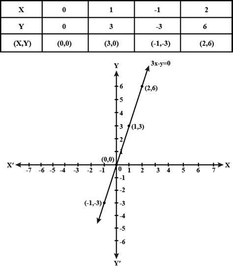 【印刷可能】 X2 Y2 13 X2y30 Graph 142990