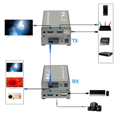 Extensor Hdmi Kvm 20km Fibra Optica Usb Transmisor Receptor Impormel