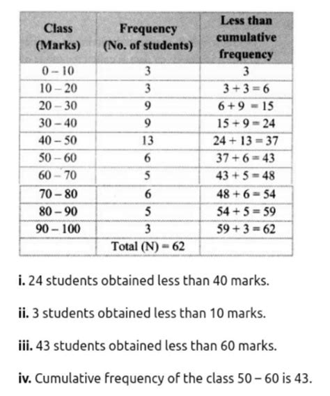 Using The Data In Example Above Prepare Less Than Type Cumulative