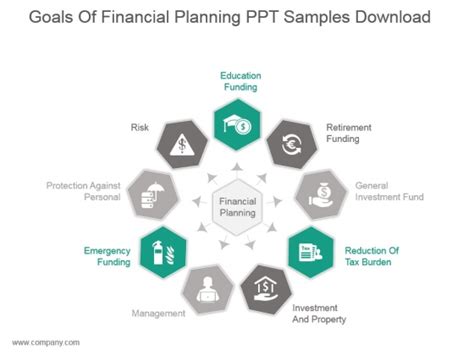 Goals Of Financial Planning Ppt Samples Download - PowerPoint Templates