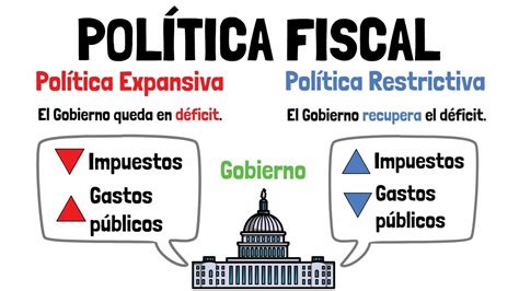 Que Es La Politica Fiscal En Guatemala Image To U