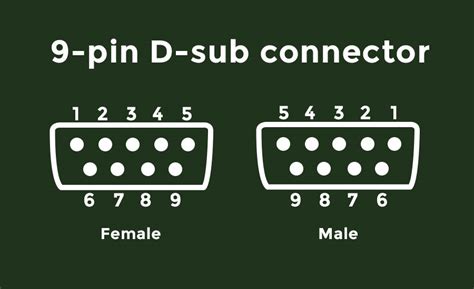 Profibus M12 Connector Pinout