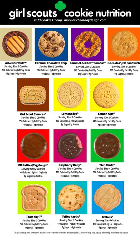 Girl Scout Cookies Names At Allen Martindale Blog