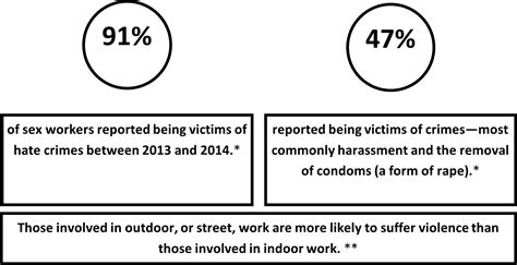 Issues Around Sex Work Explainers Training And Resources Tdi The Derwent Initiative