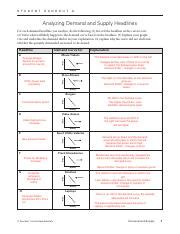 Supply And Demand Activity Pdf S T U D E N T H A N D O U T A